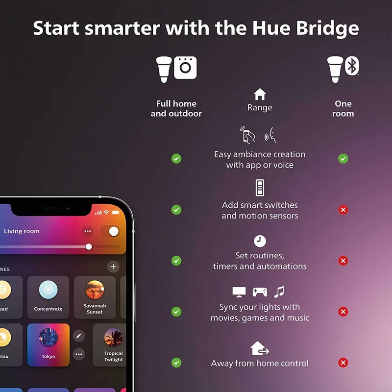 フィリップス Hue ホワイト スマート調光スイッチ リモー - Philips Light Hue White のレビューと価格
